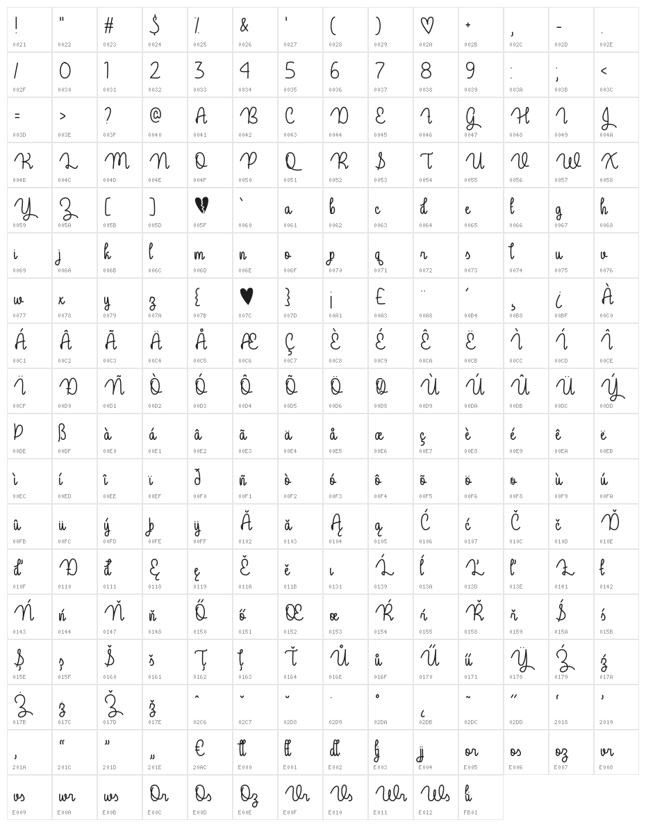 GuysMyAge Character Map