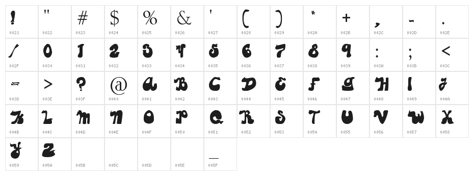 guapachosa Character Map