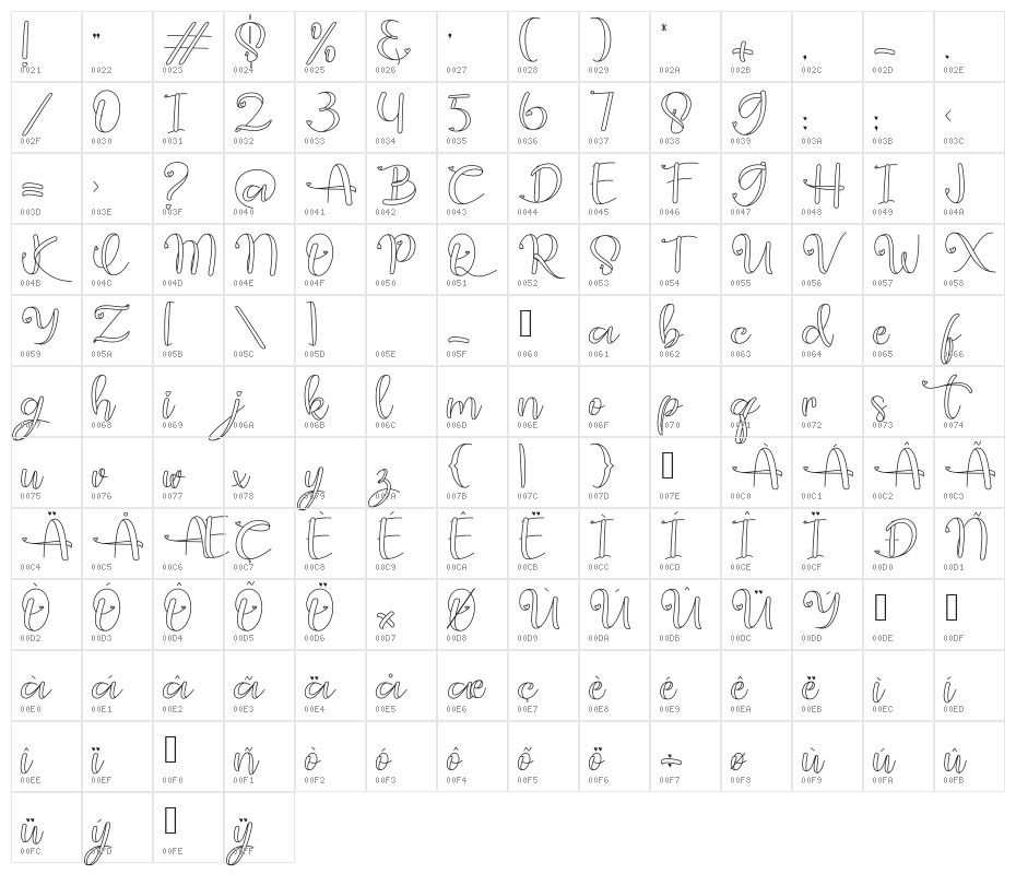 guidelovely Character Map