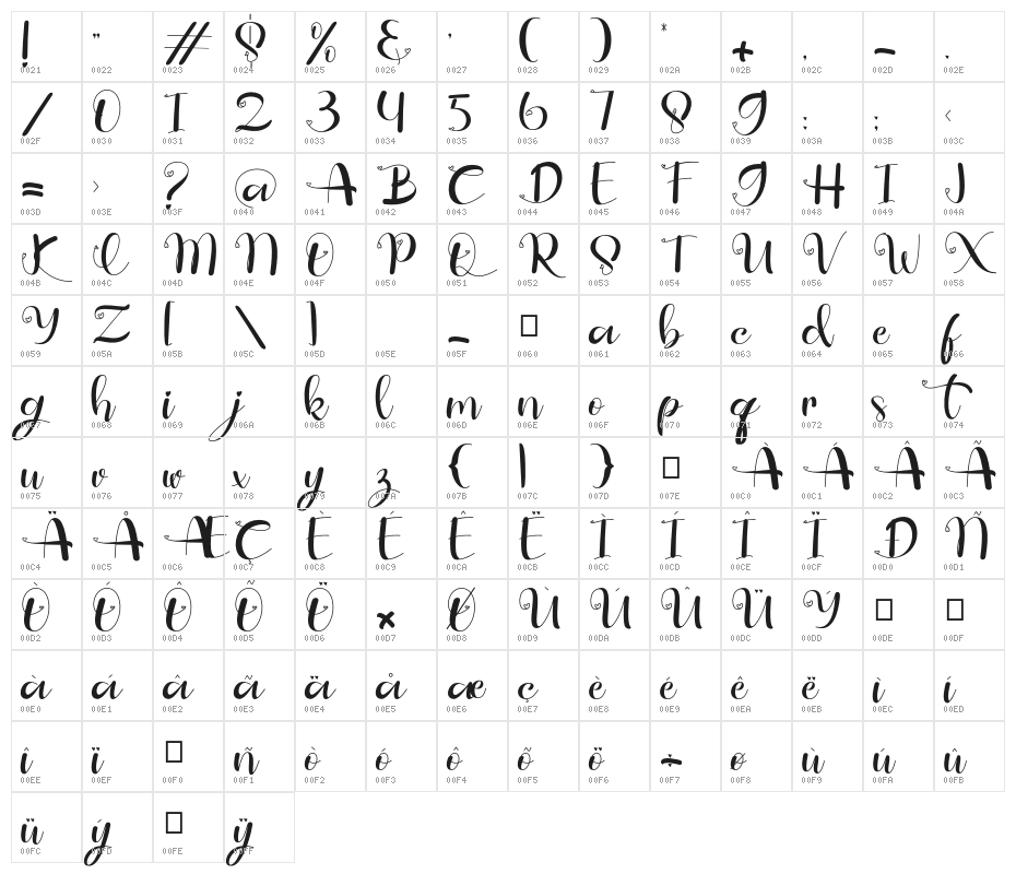 guidelovelybold Character Map