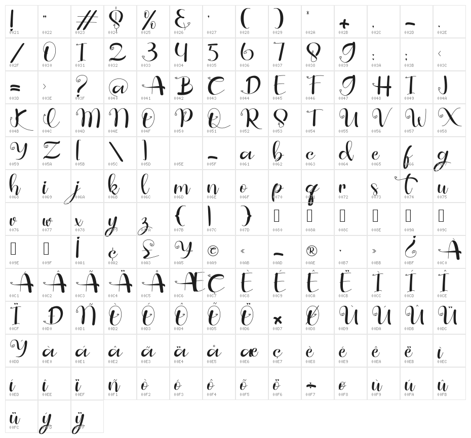 guidelovelybold Character Map