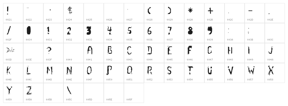 guillotine Character Map