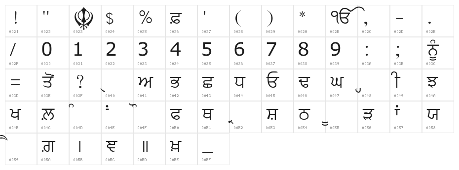 gurilpI Character Map