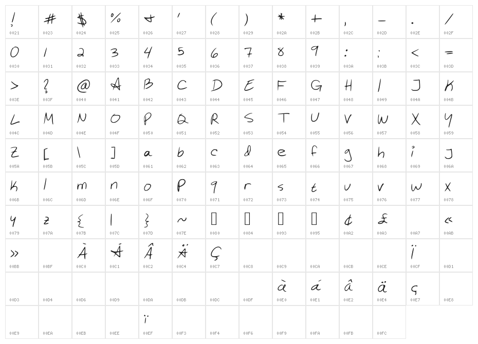 gurrrrl Character Map