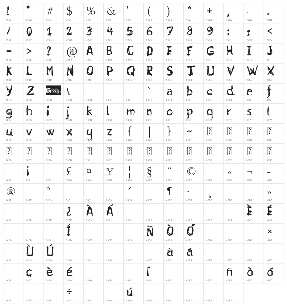 gurunge Character Map