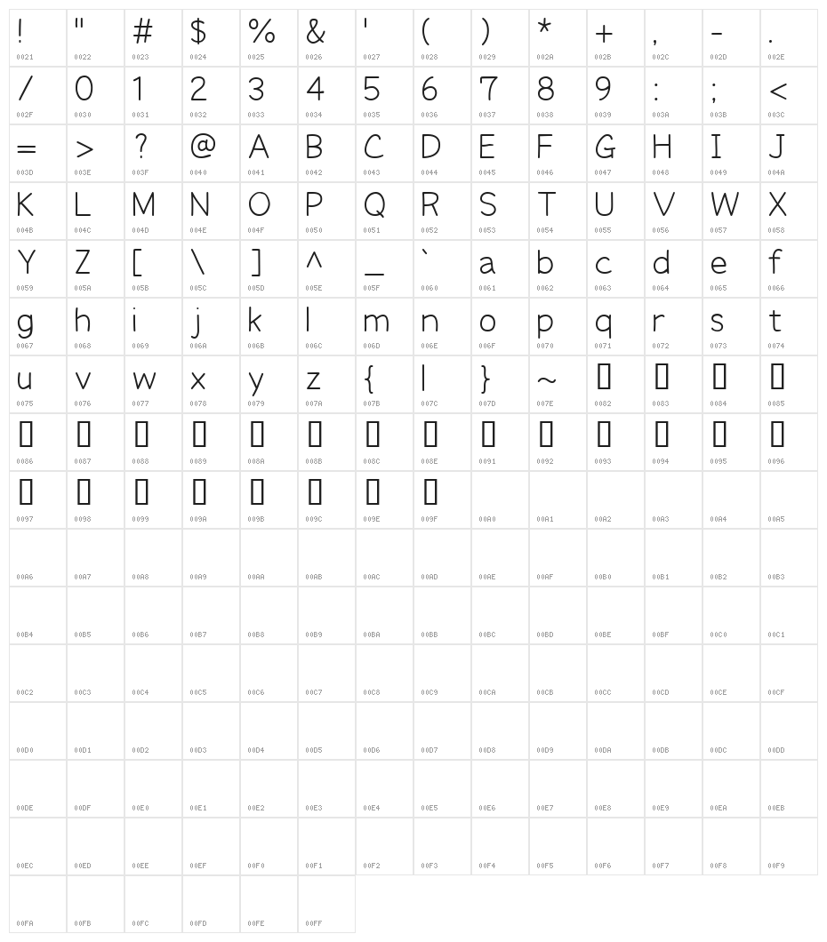 Gwendolen Character Map