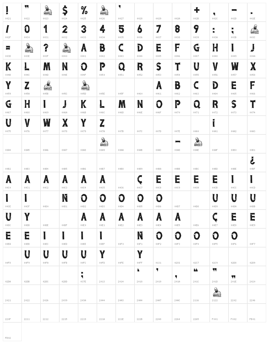 Gwendolyne Character Map