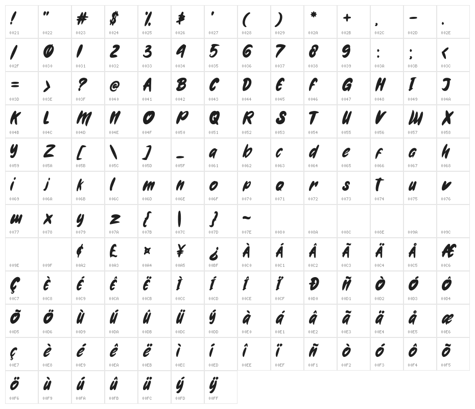 Gweneth embassy Character Map