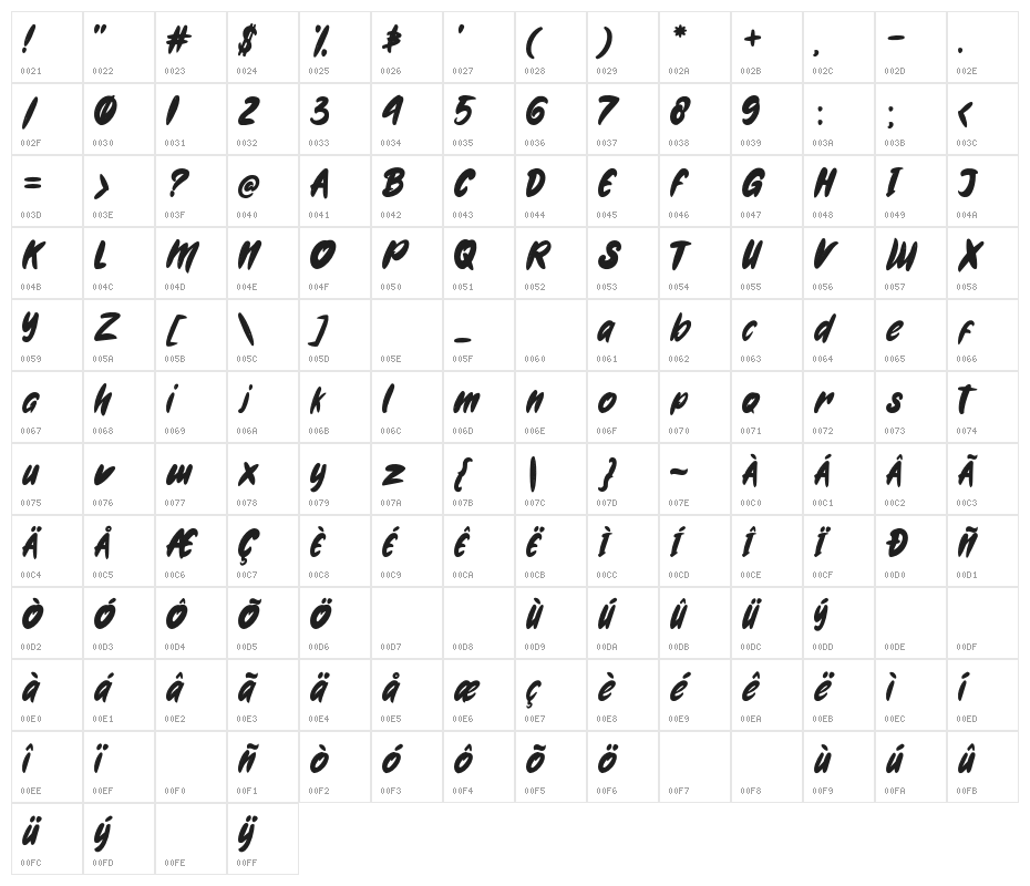 Gwenethembassy Character Map