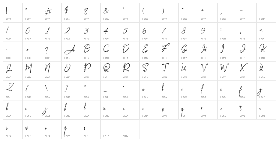 Gwothmey Character Map