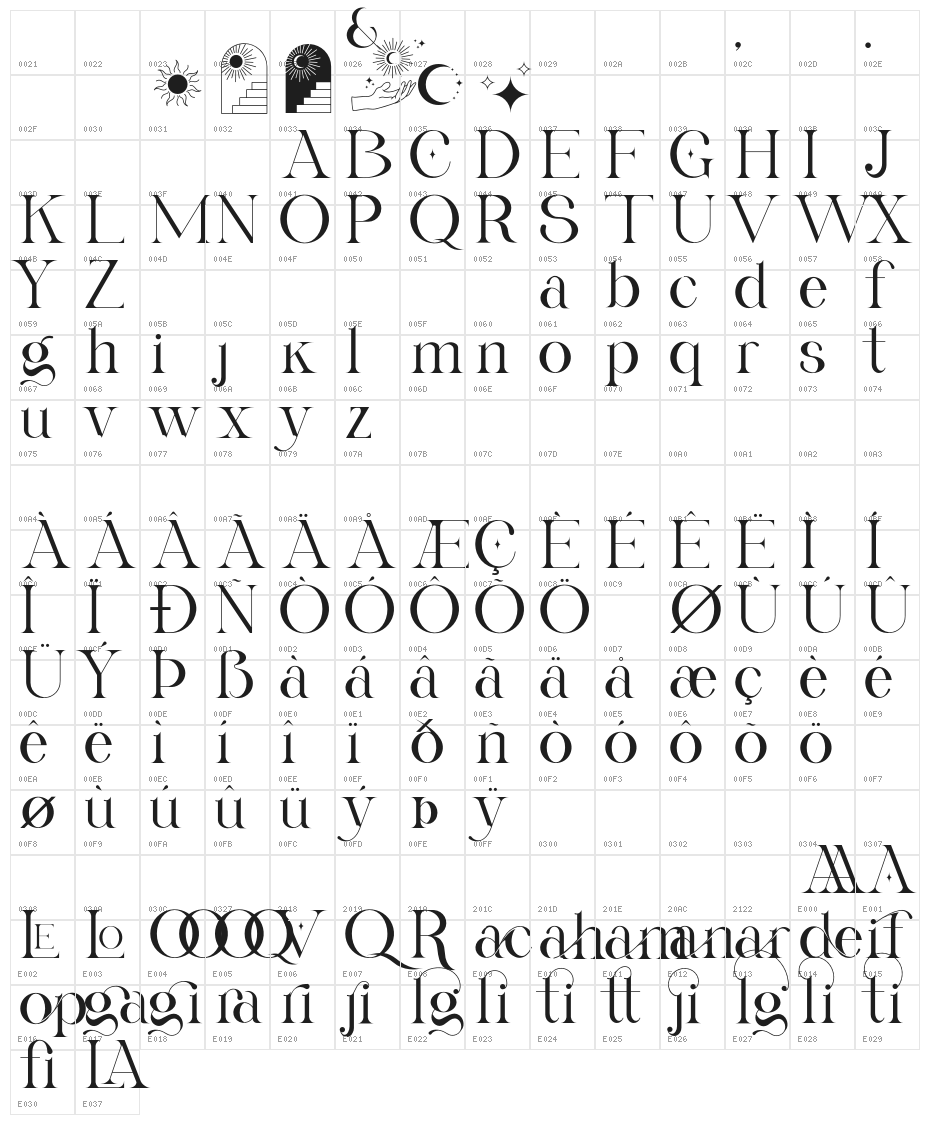 Gyahegi-PersonalUse Character Map