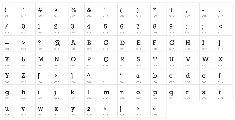 Gycentium-Popwell Character Map