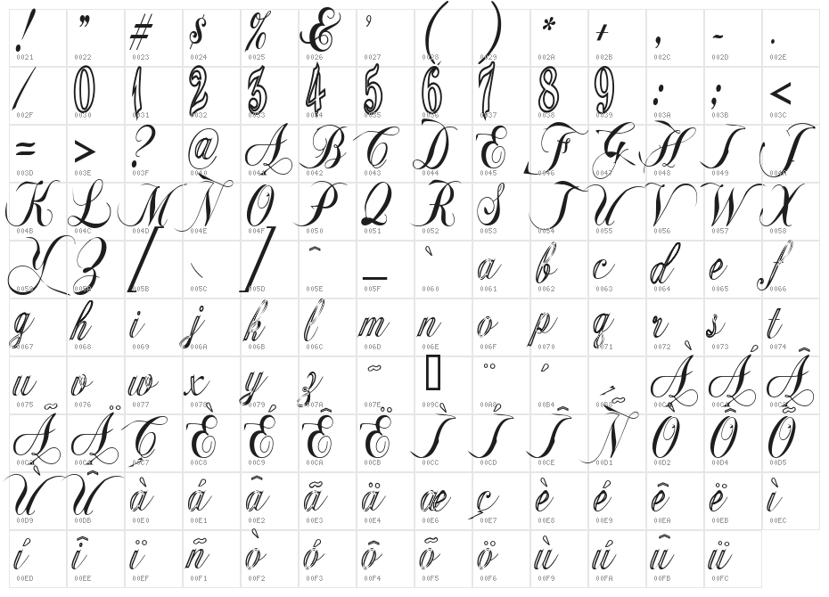 GyiestOld Character Map