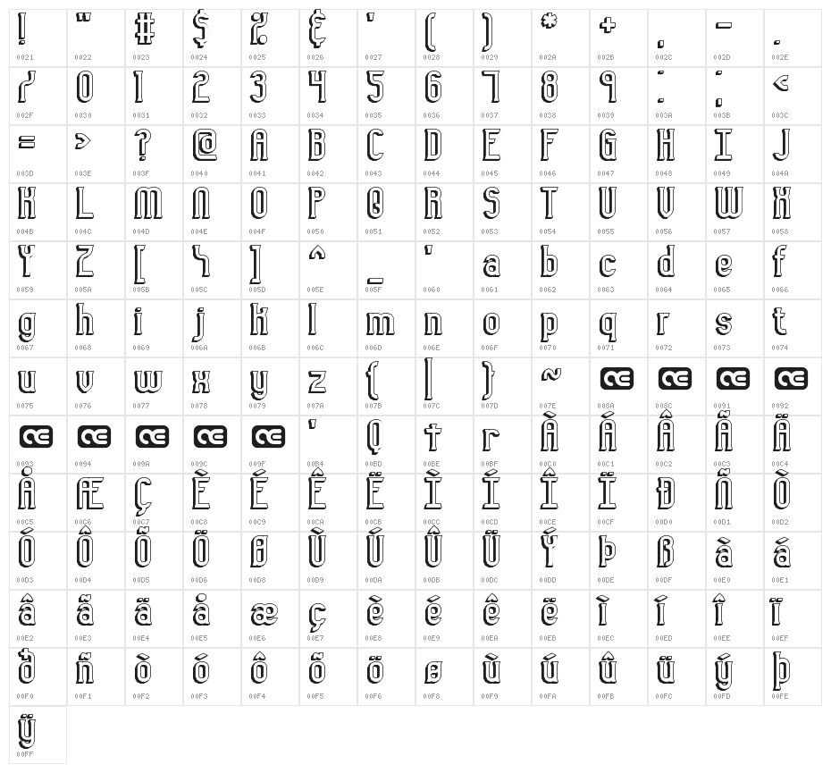 Gyneric 3D BRK Character Map