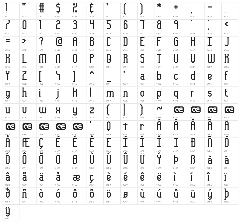Gyneric BRK Character Map