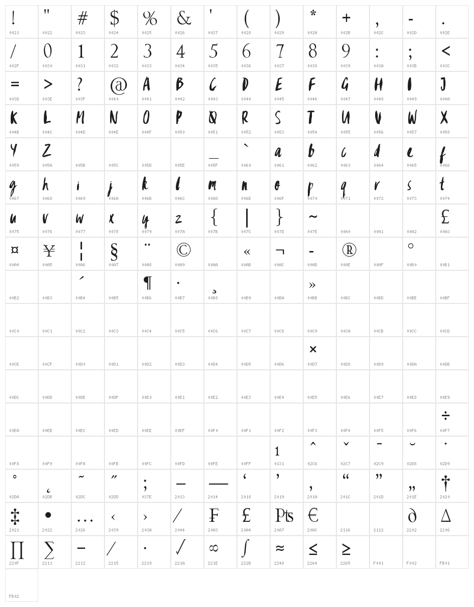 Gypsy Brush Character Map