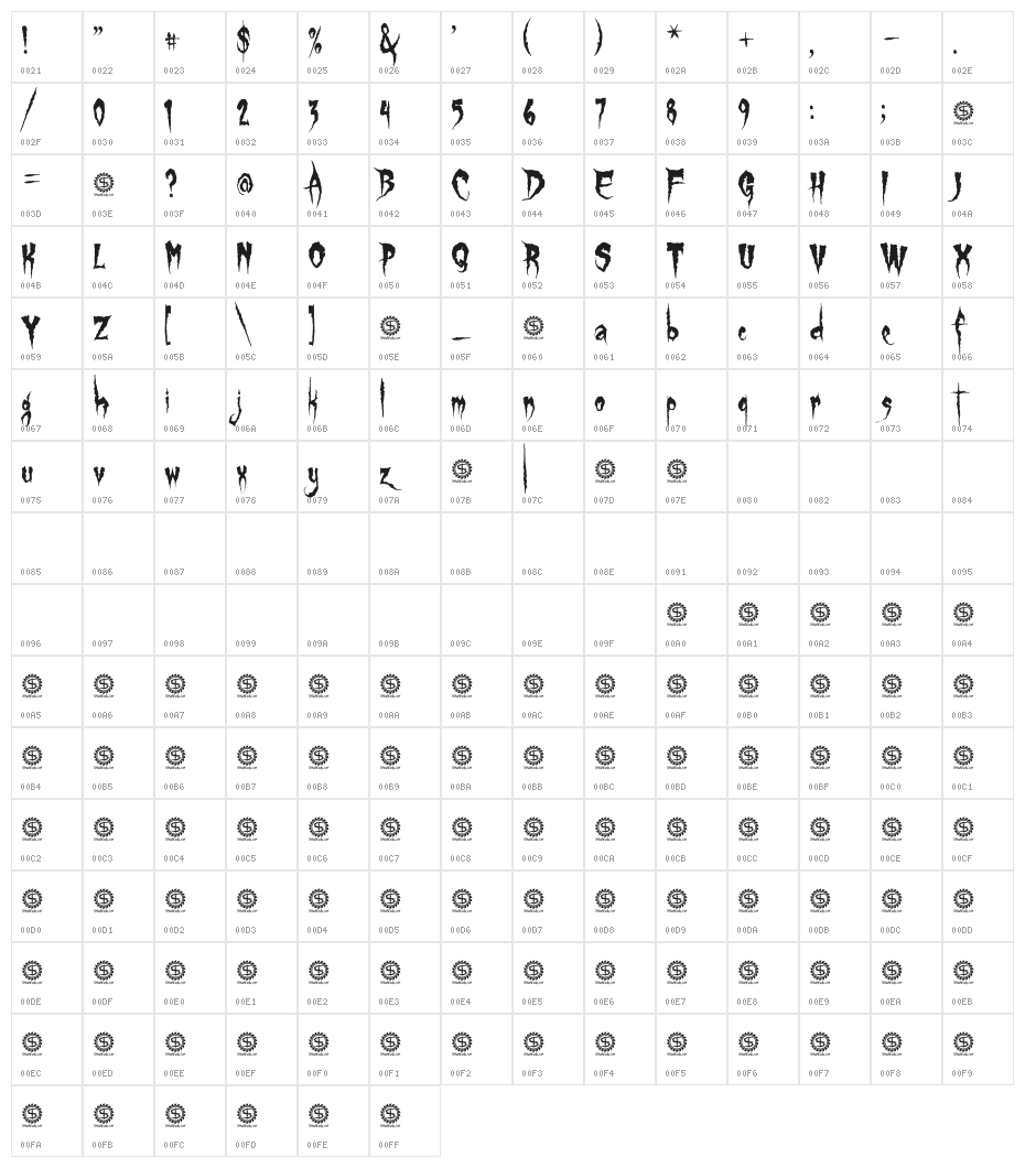 Gypsy Curse Character Map