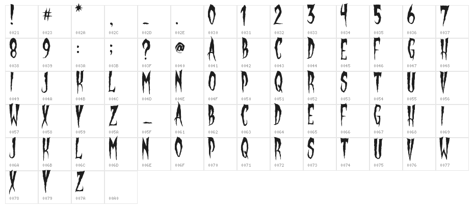 Gypsy Moon Character Map