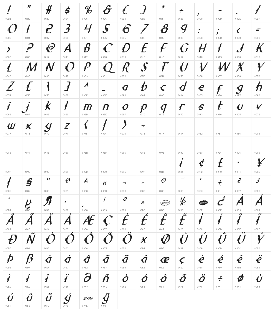 Gypsy Road Condensed Italic Character Map