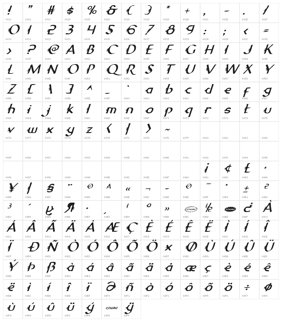 Gypsy Road Italic Character Map