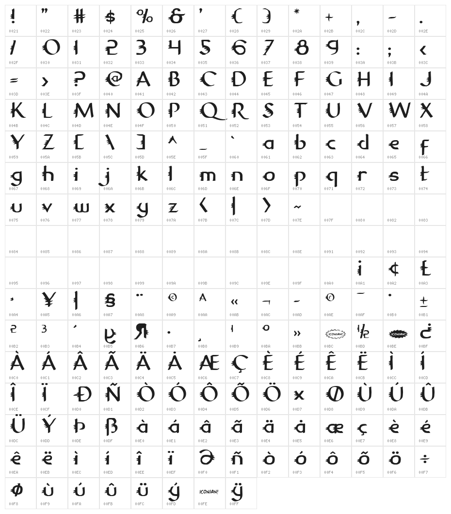 Gypsy Road Character Map