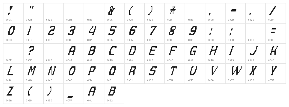 Gyrussian Character Map