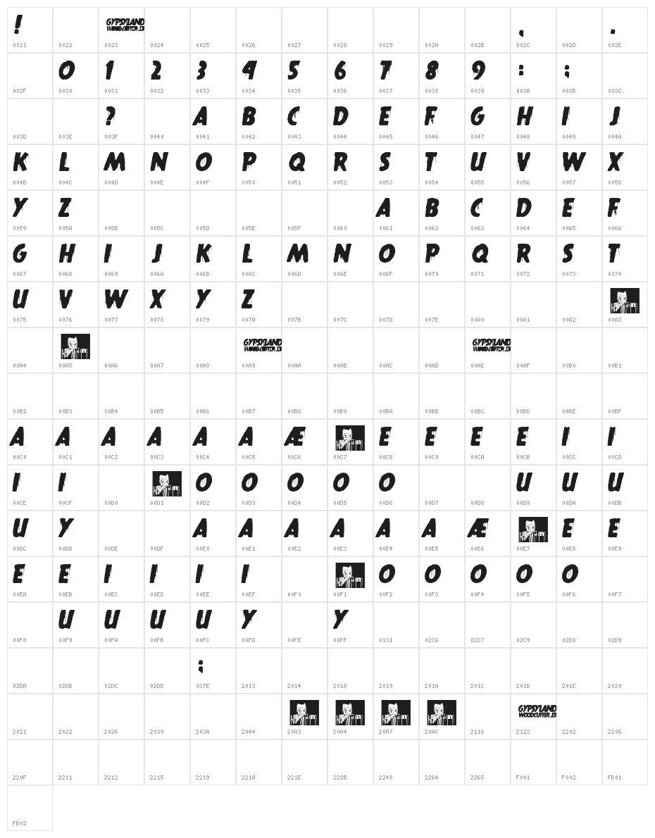 gypsyland Character Map