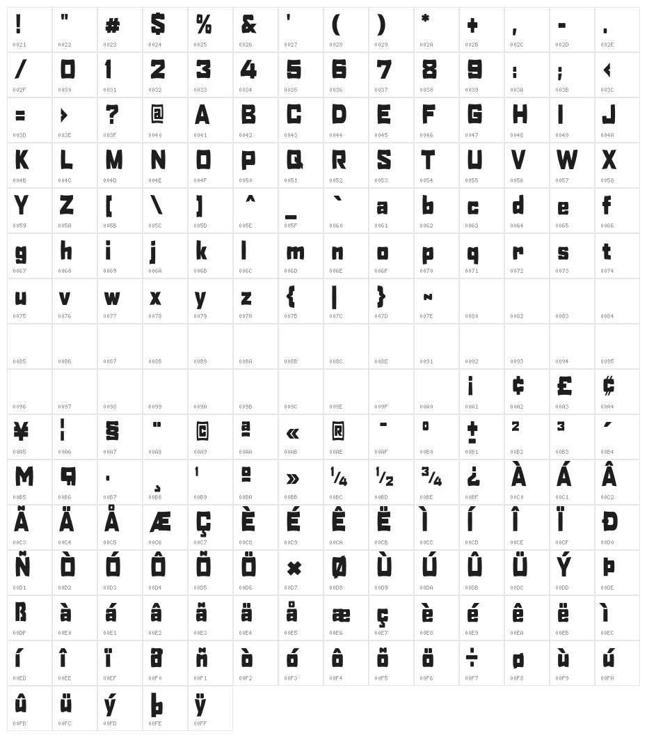 H0bbyofnight Character Map