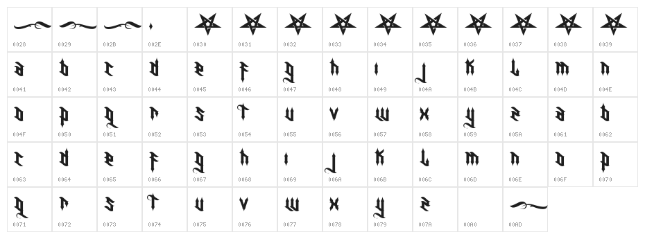 H74 Warlock Character Map