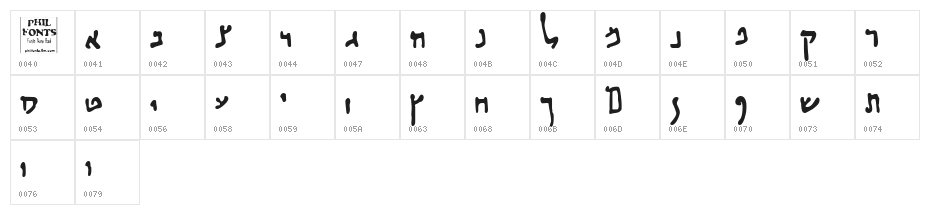 HABBAKUK Character Map