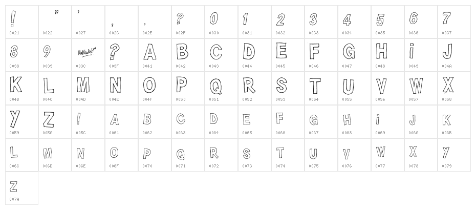 HAHAHAHA!! Character Map