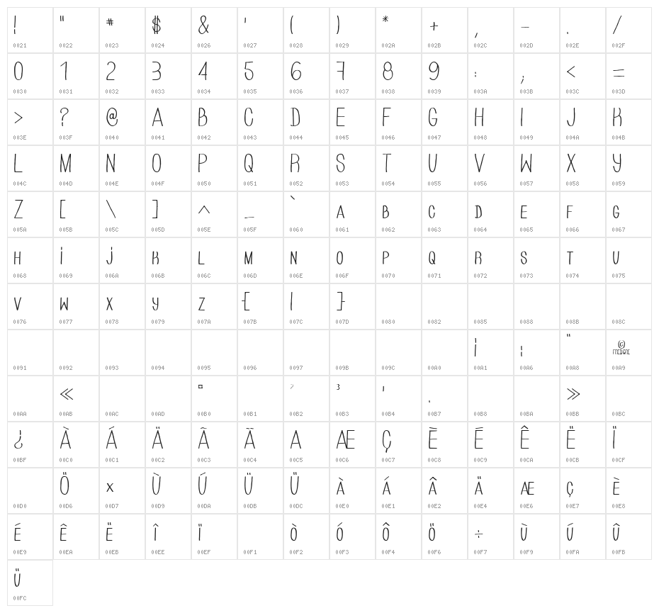 HAND OF CRE Character Map