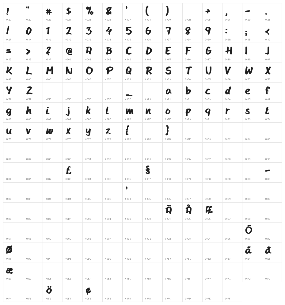 HANDYHANDY Character Map