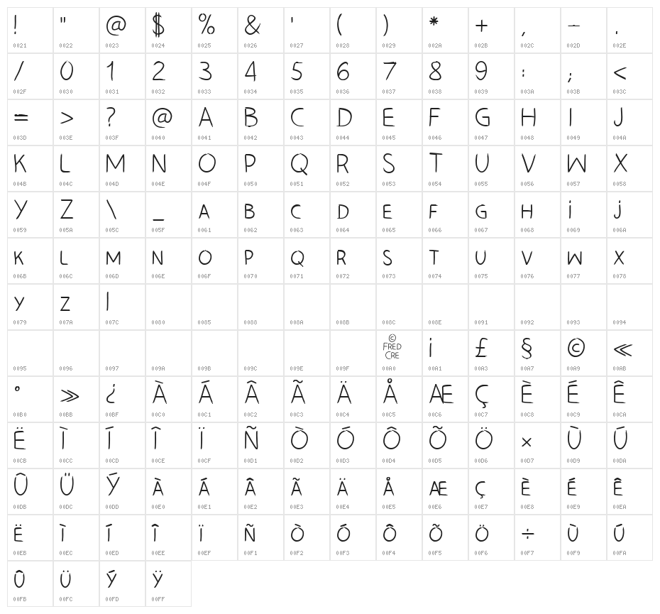 HAND_LEFT_CRE Character Map