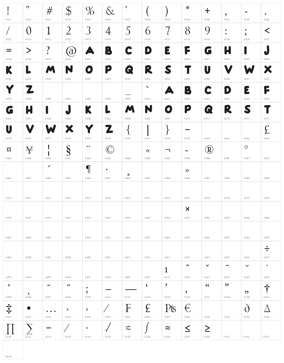 HAPPINESS Character Map
