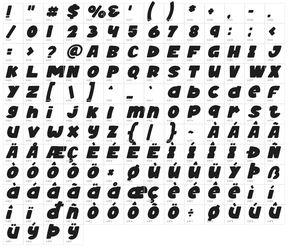 HAPPY DONUTS Italic Character Map