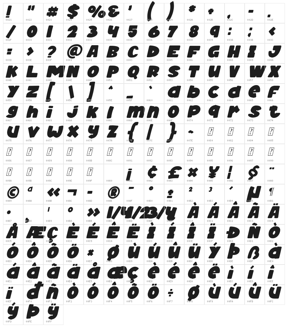HAPPY DONUTS Italic Character Map