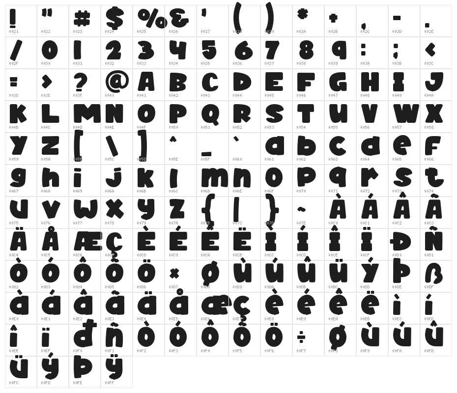 HAPPY DONUTS Character Map