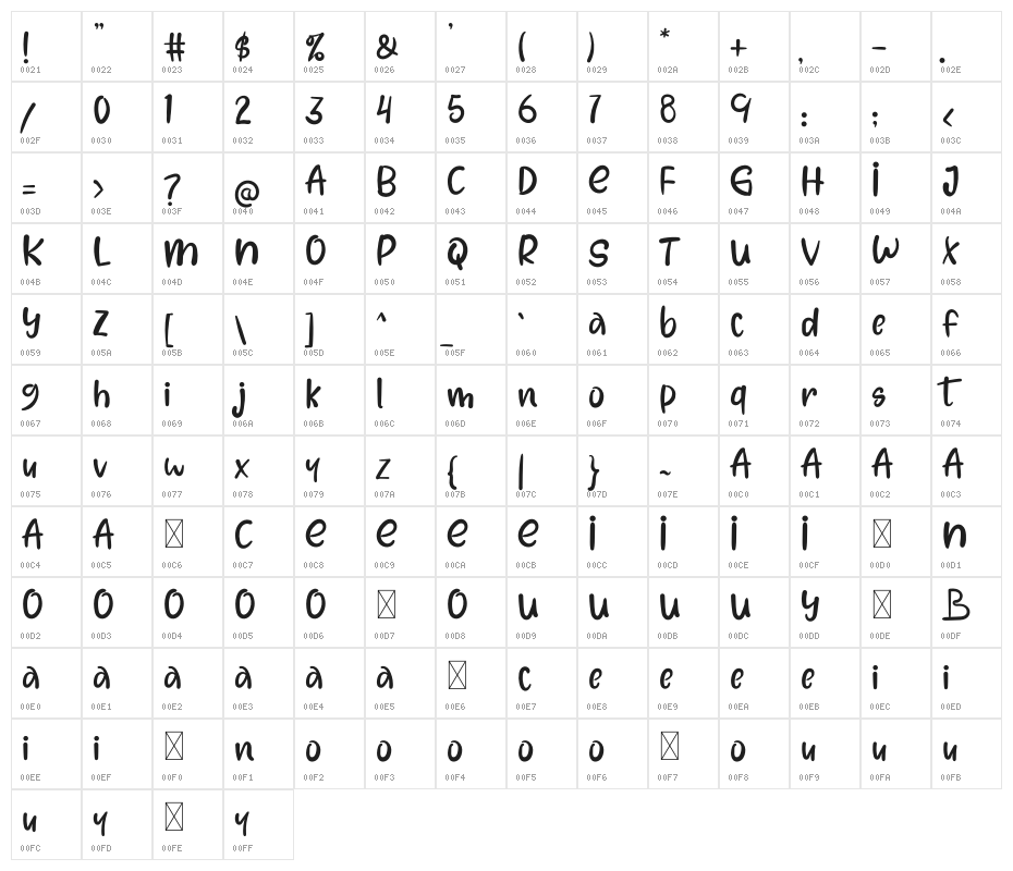 HAPPY MOMENTS Character Map
