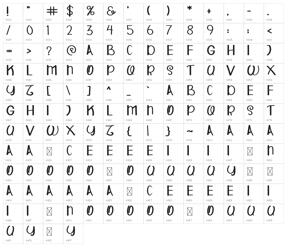 HAPPY WOLDY Character Map