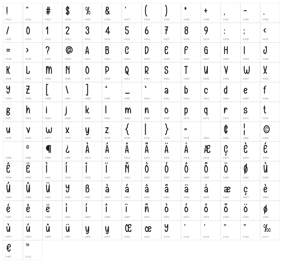 HAPPYMASS Character Map