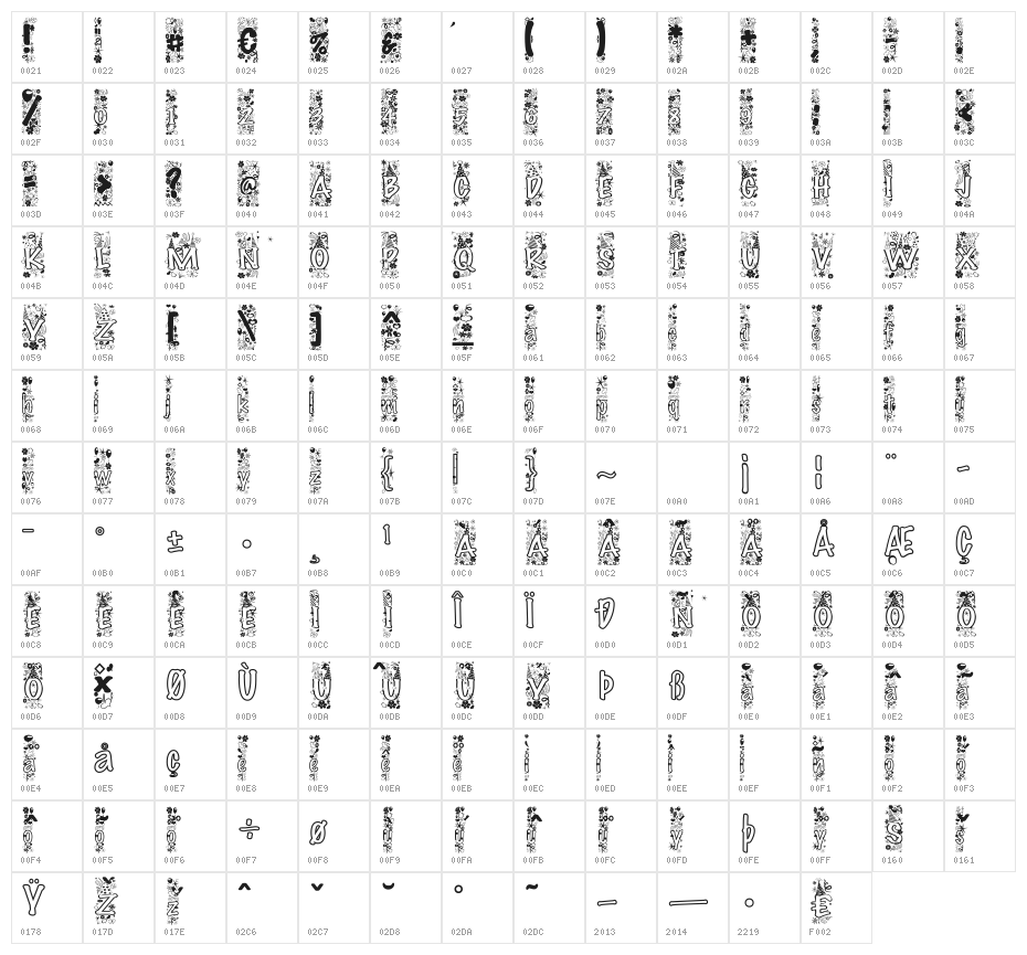 HAPPYdave Character Map