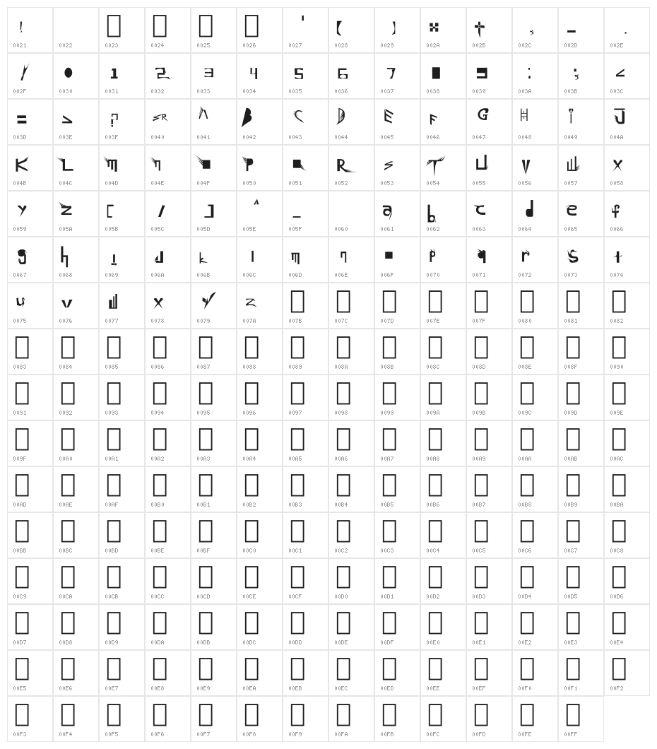 HARAMJADA PROJECT Character Map