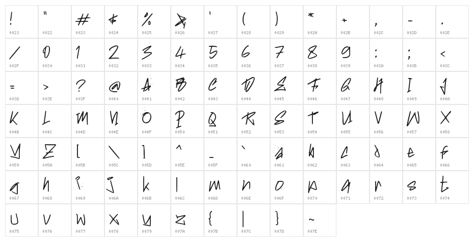 HARDTAGZ Character Map