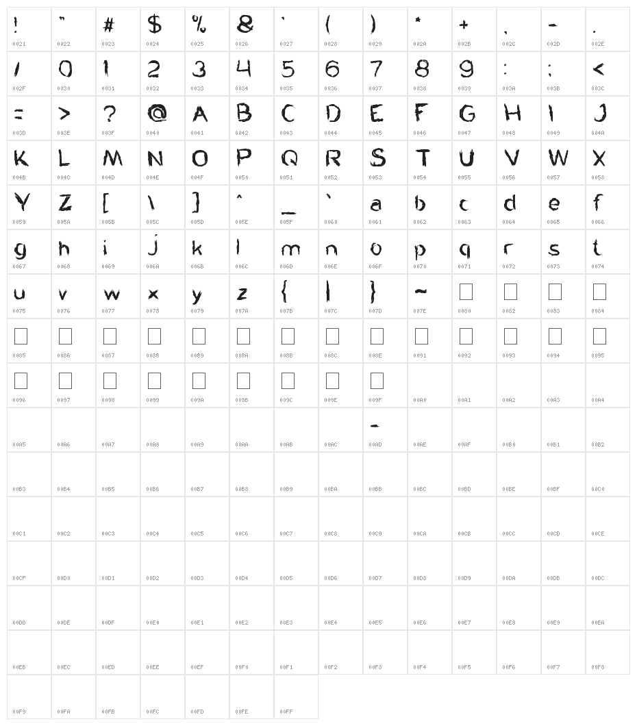 HARLEY QUEEN Character Map