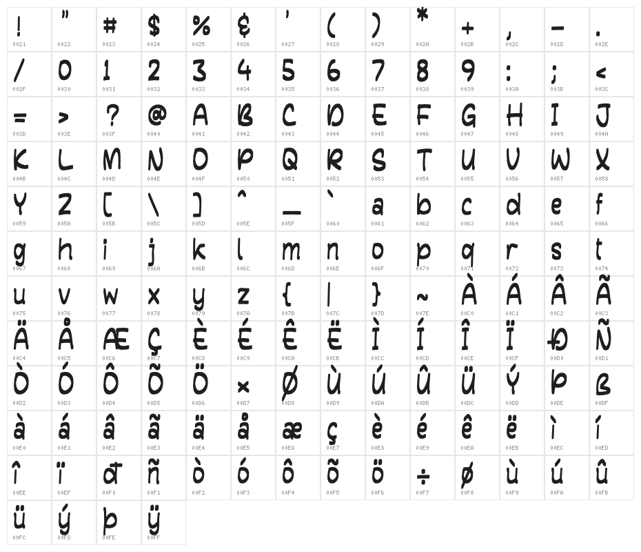 HARVEST COWBOY Character Map