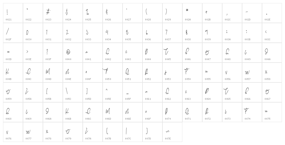 HARVEST Character Map