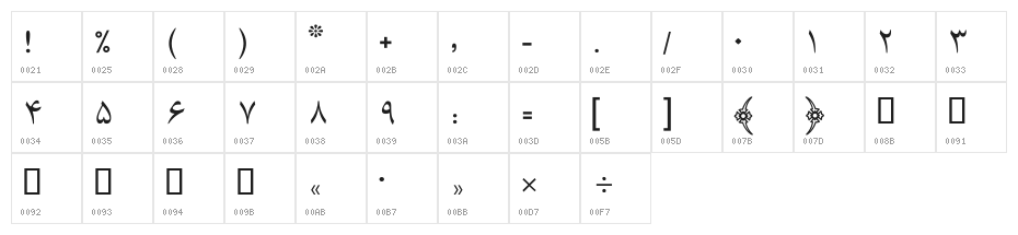 Haafez Character Map