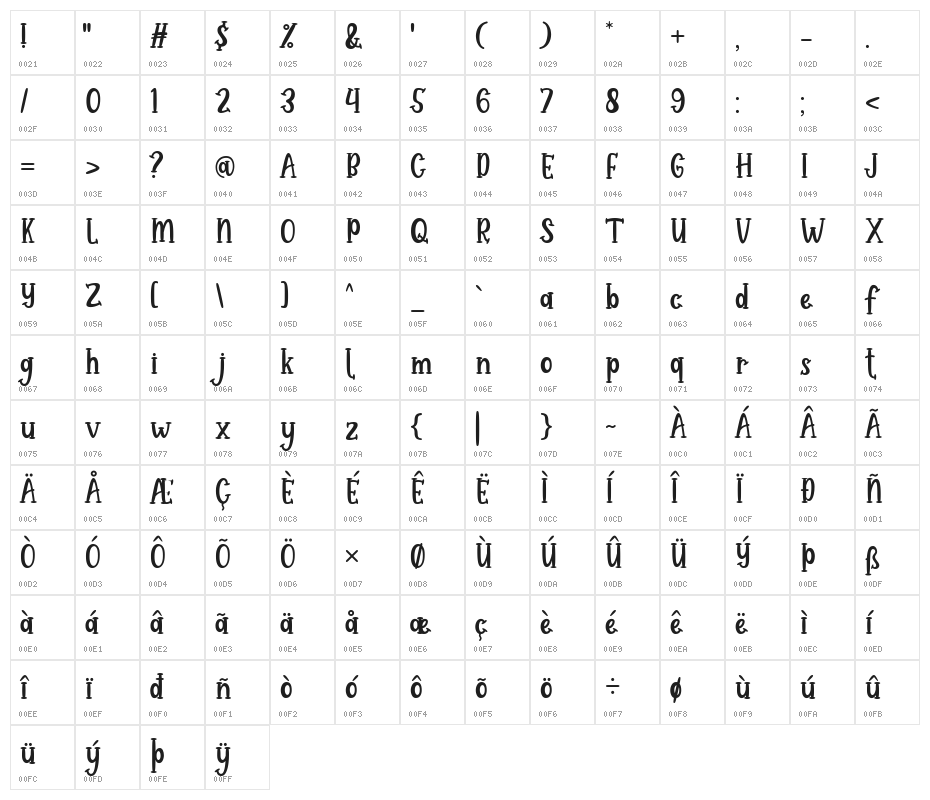 Habede Italic Character Map