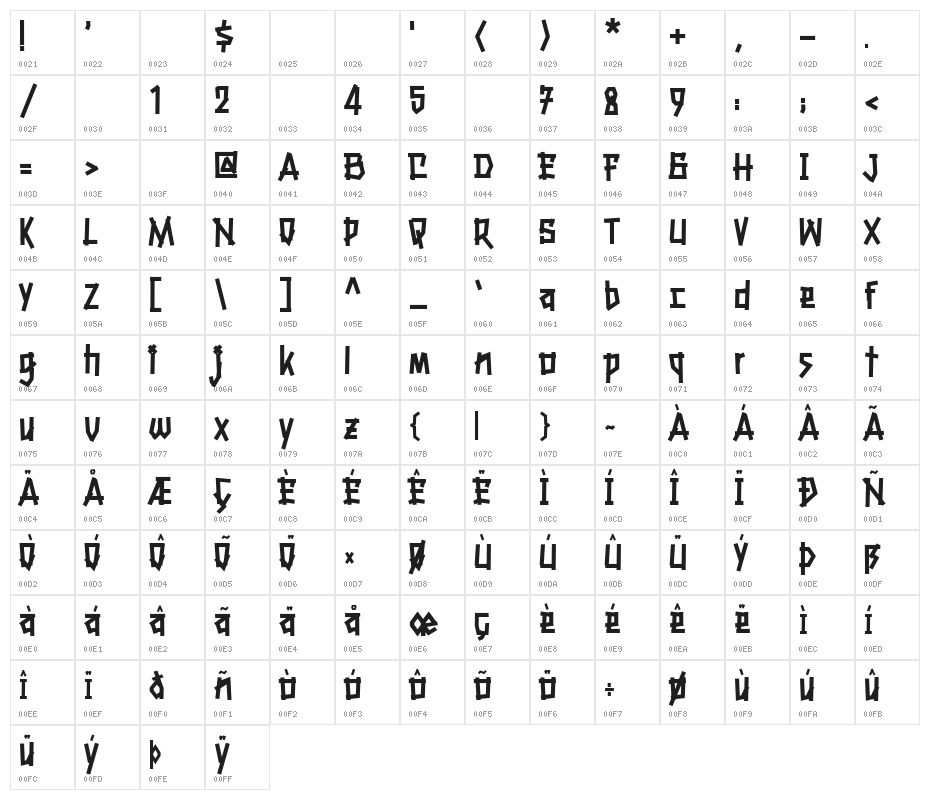 Haberdines Character Map